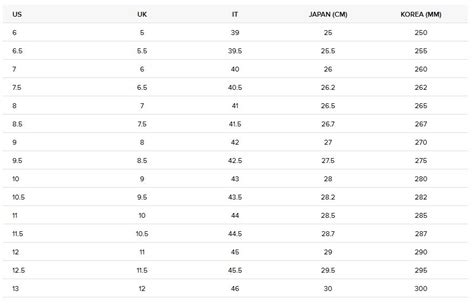 burberry caot|Burberry coat size chart.